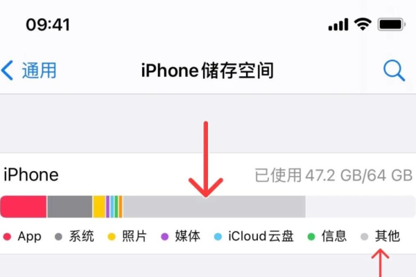 如何扩展iphone内存  第1张