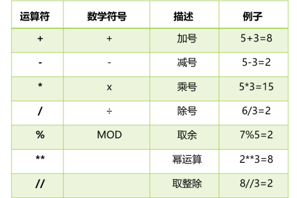 python数字之和运算