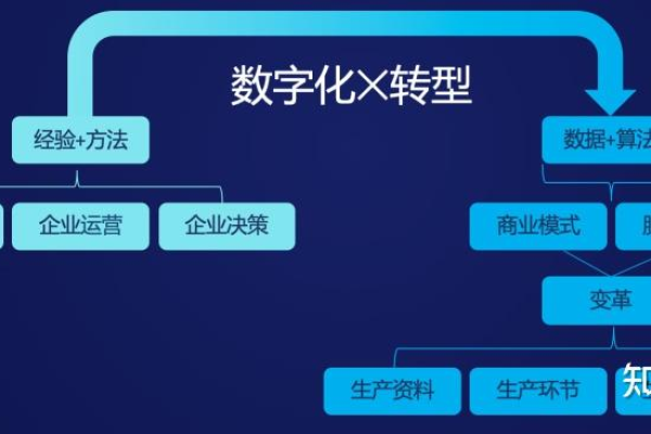 数字化转型服务器，定义、功能与影响是什么？