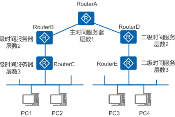 服务器的构建时间，我们是如何得知的？  第1张