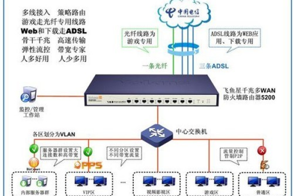 深度解析电信服务器接入点：实现高效可靠的网络连接  第1张