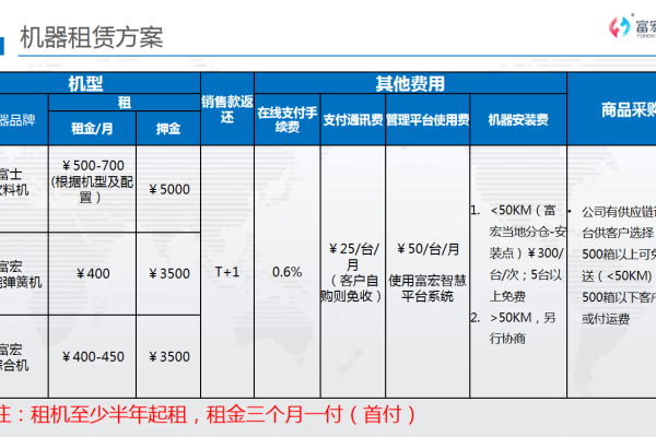 如何选择适合自己的主机租赁方案,主机租赁的优缺点及适用场合简介