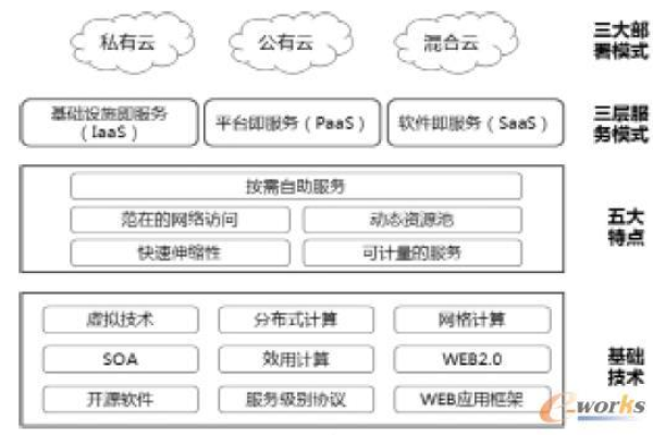 如何通过服务器上云教程掌握云计算技能？