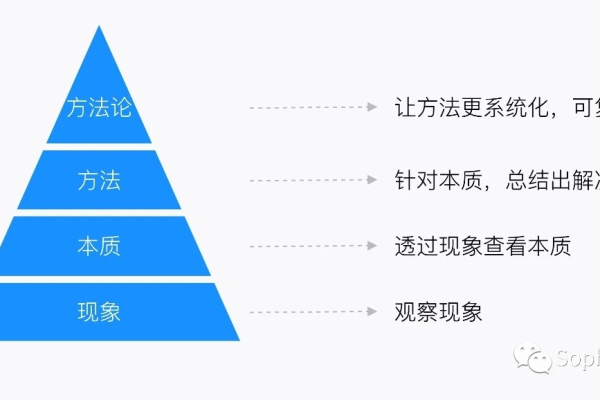 如何提高设计质量