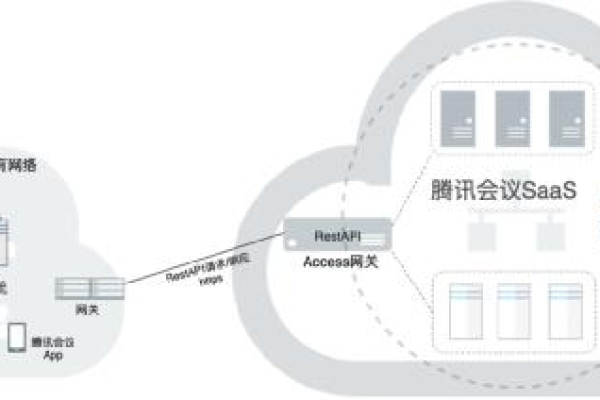 智能会议服务器的工作原理和应用场景是什么？