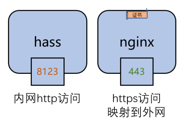 探究he域名解析原理与应用技巧答案