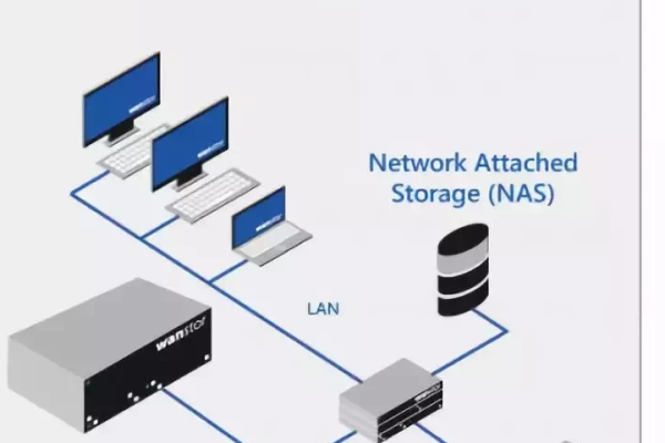 nas对比服务器的优势是什么呢  第1张