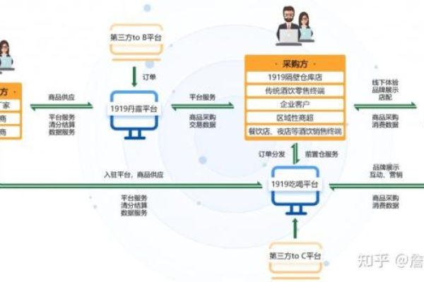 如何利用服务器创造盈利模式？  第1张