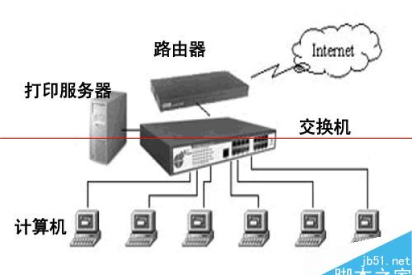 连接路由器的打印机  第1张