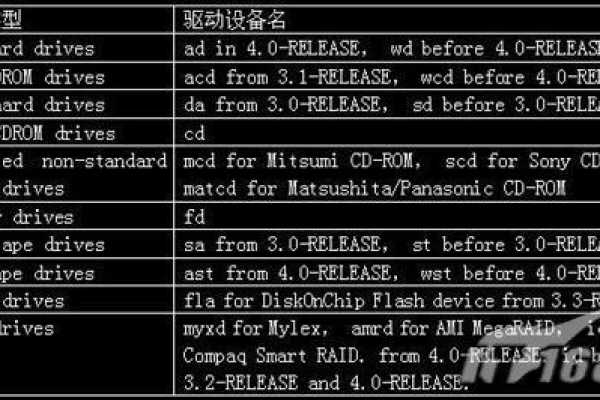 FreeBSD支持哪些容器网络解决方案