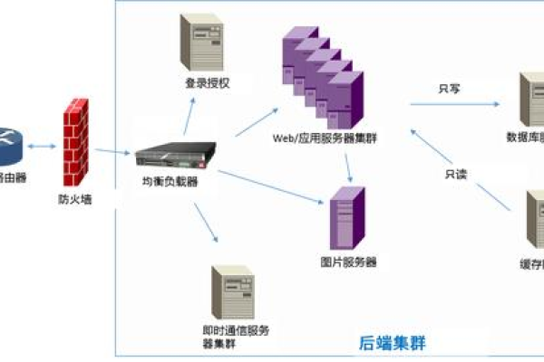 服务器集群技术优点有多少个  第1张