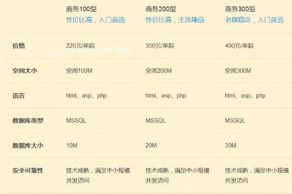 免费1年虚拟主机  第1张