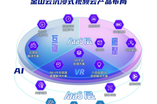 金山云优势  第1张