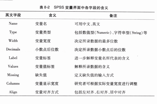 spss如何定义变量