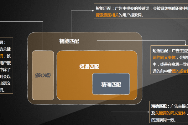 广泛匹配有哪些应用场景,广泛匹配的含义及其作用