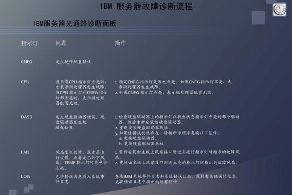 美国服务器日常管理与维护指南pdf