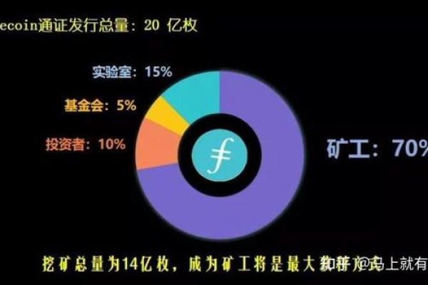 IPFS挖矿前景越来越清晰？互联网巨头开始接受ipfs加密货币！（ipfs挖矿gas）