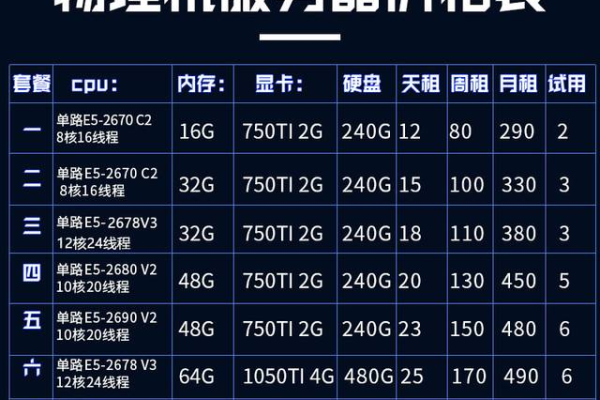 租用游戏服务器的费用  第1张