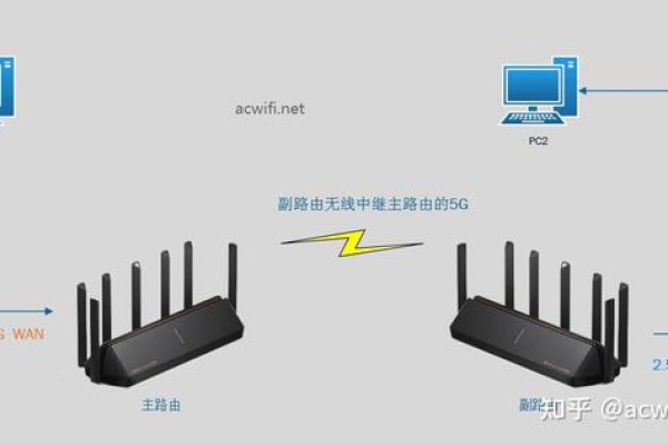 路由器虚拟主机搭建能干什么