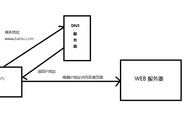 nginx虚拟主机正向代理怎么配置端口