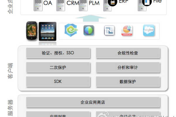 如何通过SDK加固有效预防应用程序被改动和破解？  第1张