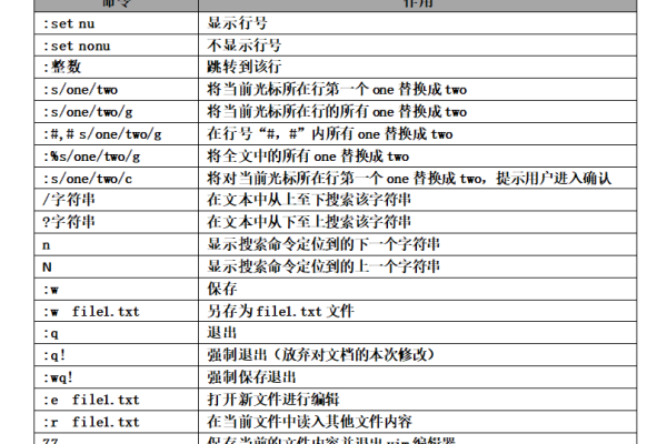 linux vim查找命令是什么  第1张