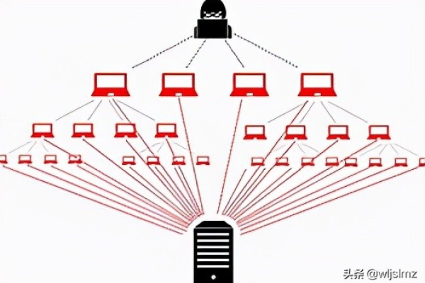 如何有效防御ddos攻击，8种实用方法解析？