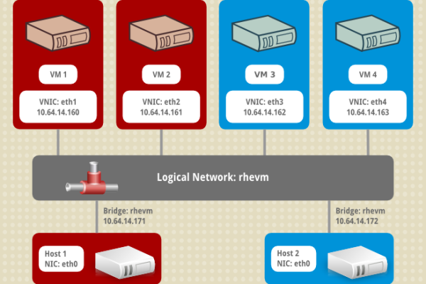 HostMonster主机pro package方案介绍（host monitor）