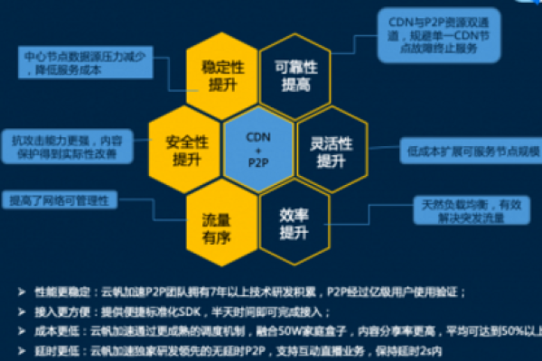 CDN防御服务器在面对网络攻击时有哪些有效的应对策略？