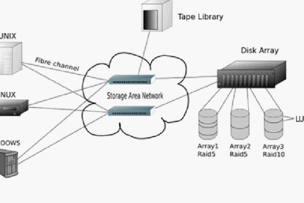 linux服务器传输文件的方式有哪些类型