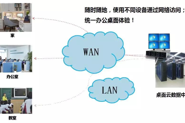 在实验教学中移动云桌面的应用与实践？（移动云可提供云桌面产品）