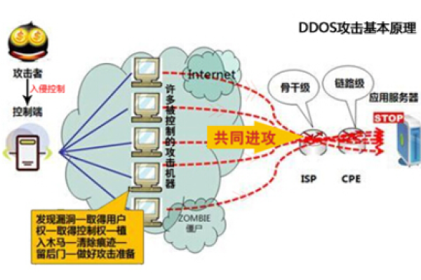 如何有效防御DDoS攻击？揭秘8大防护策略