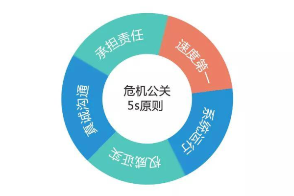 危机公关企业公司