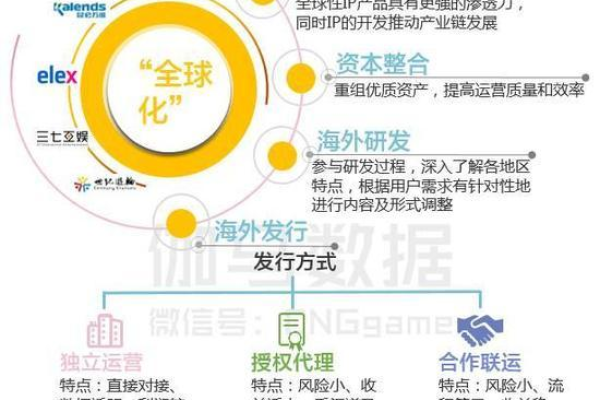 海外云主机如何成为助力企业全球扩展的新兴策略？