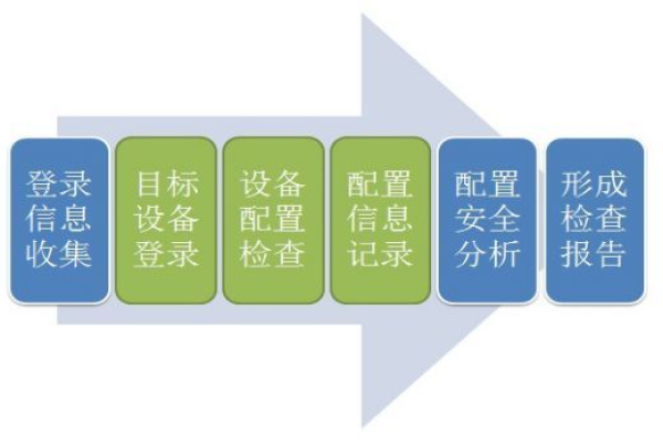 如何通过互联网暴露面检测与风险管理优化企业网络安全策略？  第1张