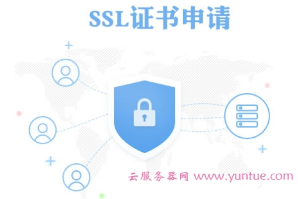 ssl证书申请与安装的方法是什么  第1张