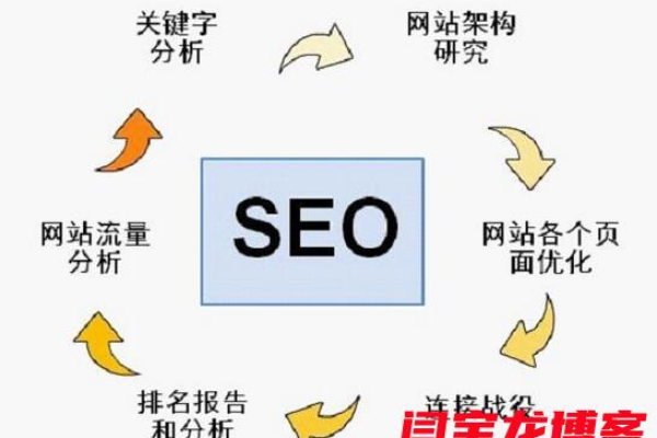 百度seo点击软件靠谱吗,百度seo点击软件哪个好