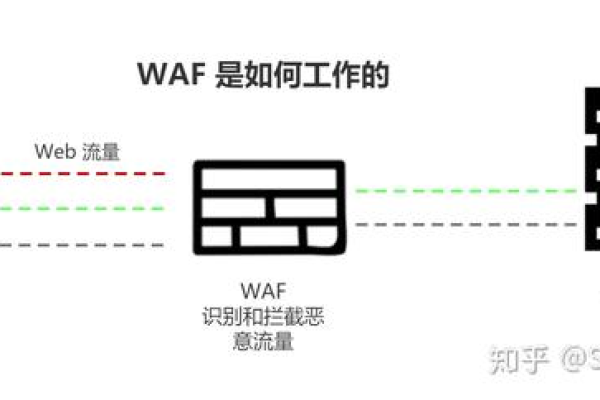 探究网络防御前线，WAF（WAF防火墙）是什么？