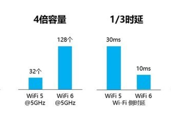 为什么百兆独享让你上网满意度倍增,从未如此便捷