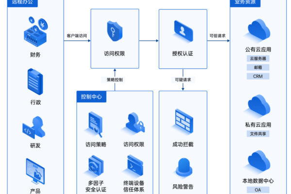 如何通过零信任安全网关重塑企业的安全边界？