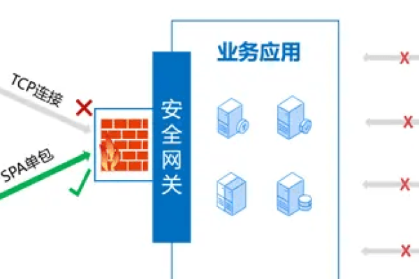 安全网关与业务网关有何不同？