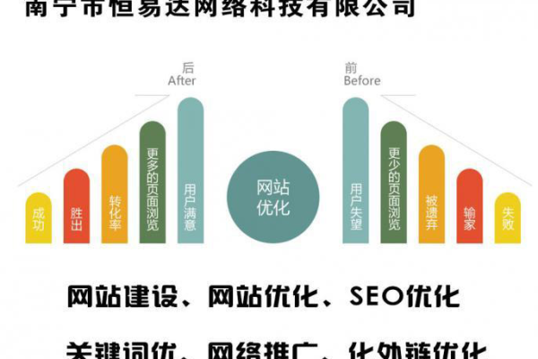 广西seo能否提高企业营销效果,广西seo在当地企业中的应用现状