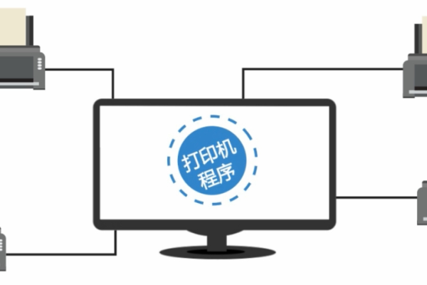 开发服务器驱动应选用哪些软件工具？