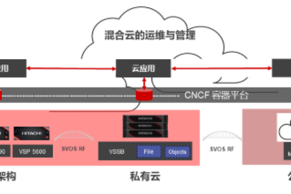 企业面对混合云计算部署要做什么准备？（混合云部署模式下的企业云）