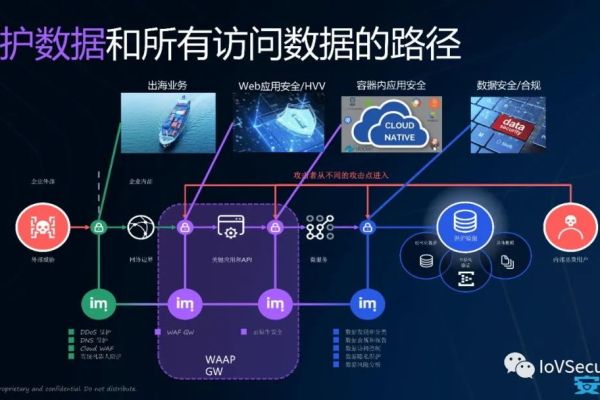 什么是WAAP解决方案及其在行业中的作用？