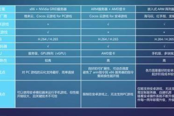 游戏云主机配置怎么选?游戏云主机租用注意哪些方面?（游戏 云主机）