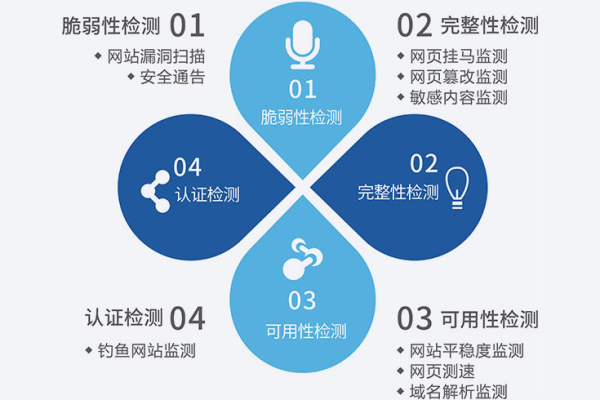 百度网站安全检测有哪些功能,了解百度网站安全检测的注意事项