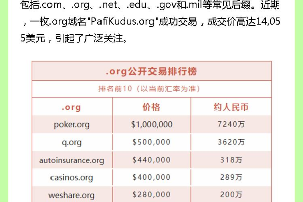 探究最具性价比的org域名注册价格  第1张