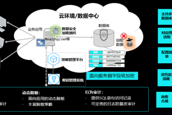 云防护解决方案究竟包含哪些关键元素？