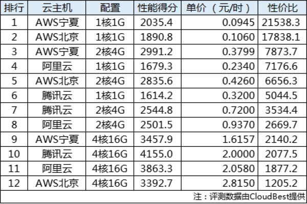 国内云主机评测  第1张